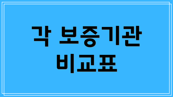 각 보증기관 비교표