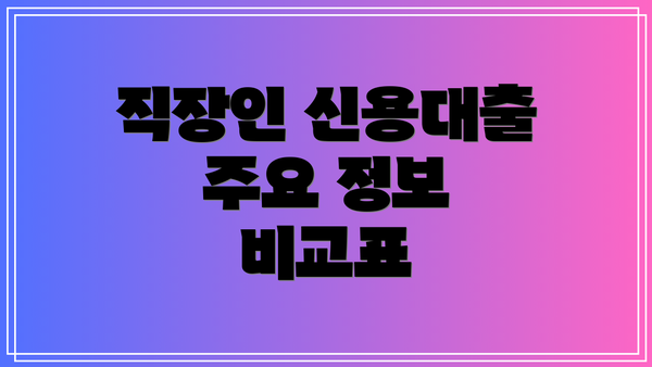 직장인 신용대출 주요 정보 비교표