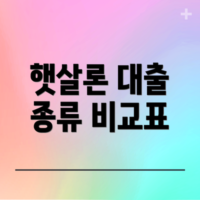 햇살론 대출 종류 비교표