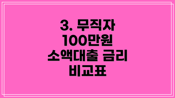 3. 무직자 100만원 소액대출 금리 비교표