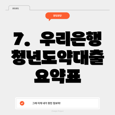 7.  우리은행 청년도약대출 요약표
