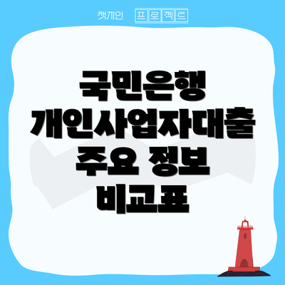 국민은행 개인사업자대출 주요 정보 비교표