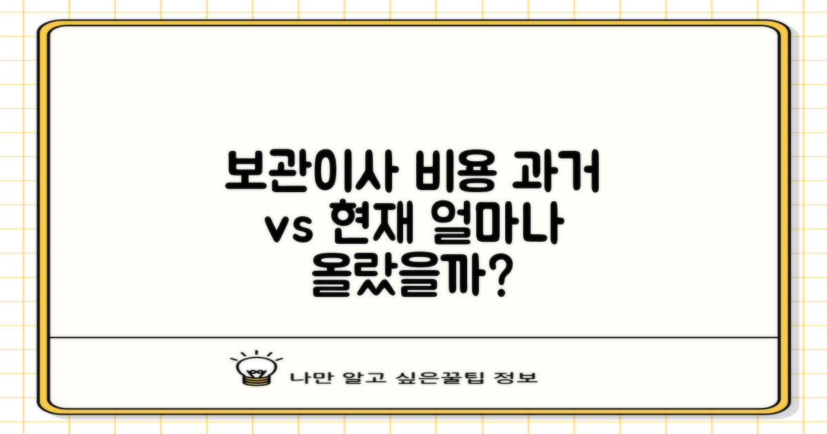 보관이사, 과거와 현재 비용 비교