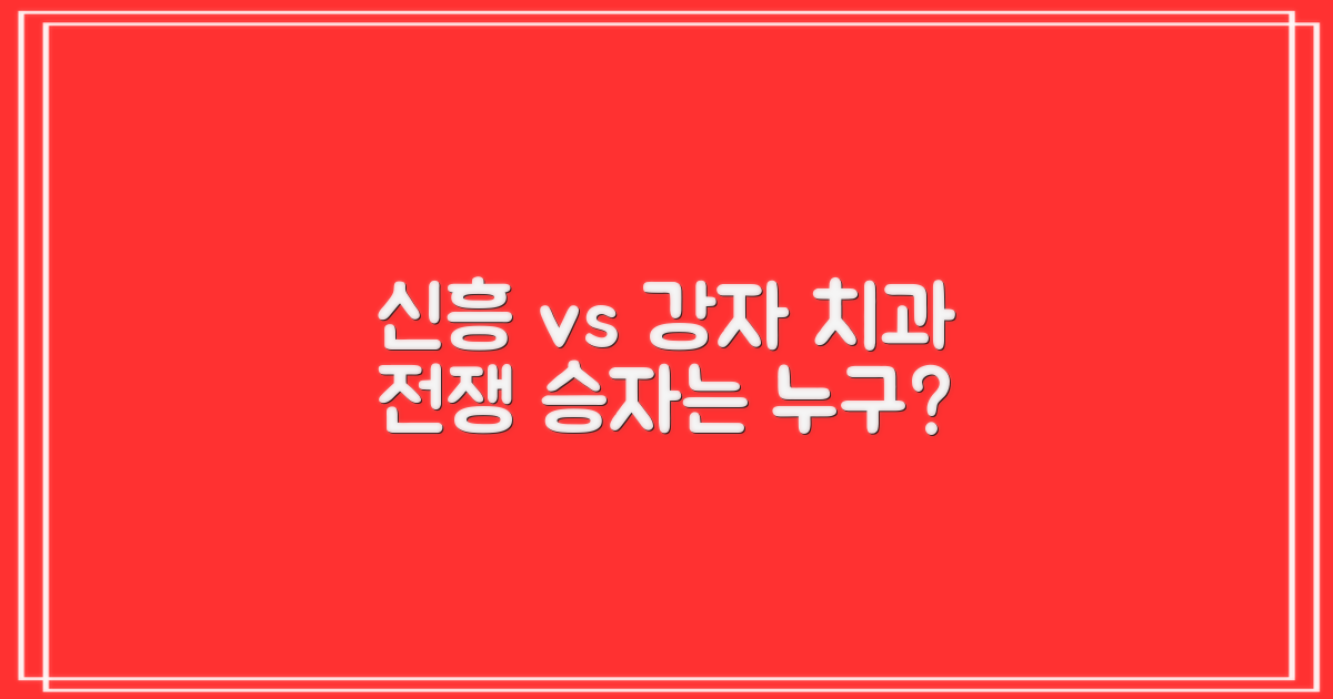 신흥 치과 vs 기존 강자