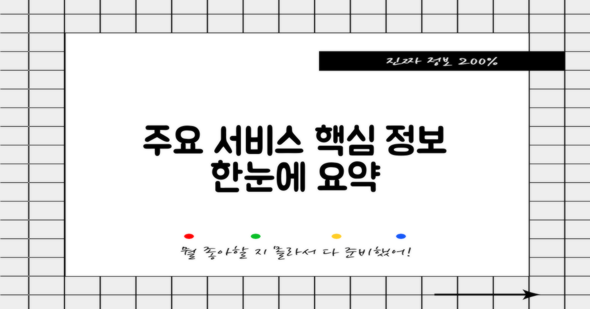 주요 서비스 및 정보 요약